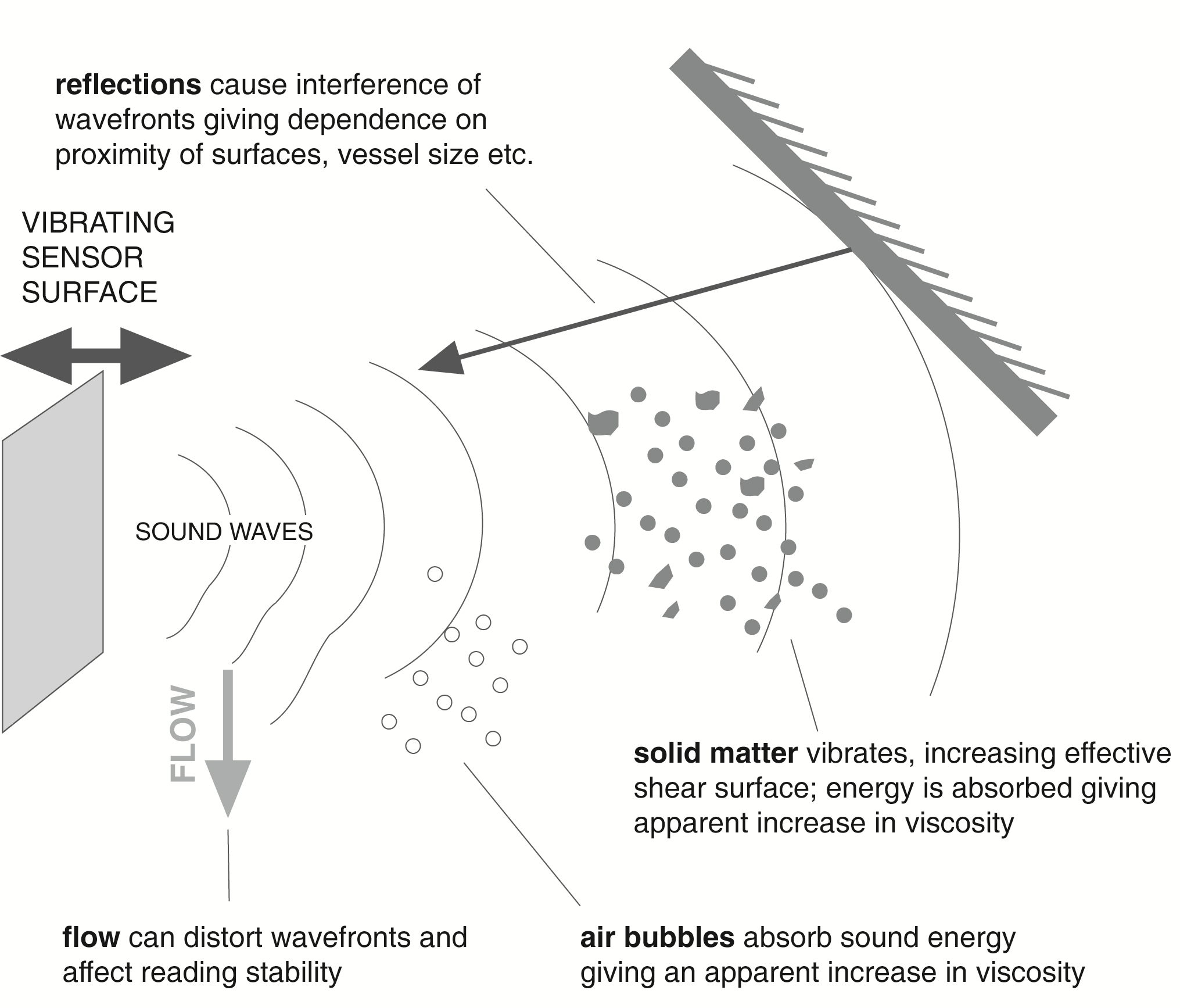 modes of vibration graphic.png