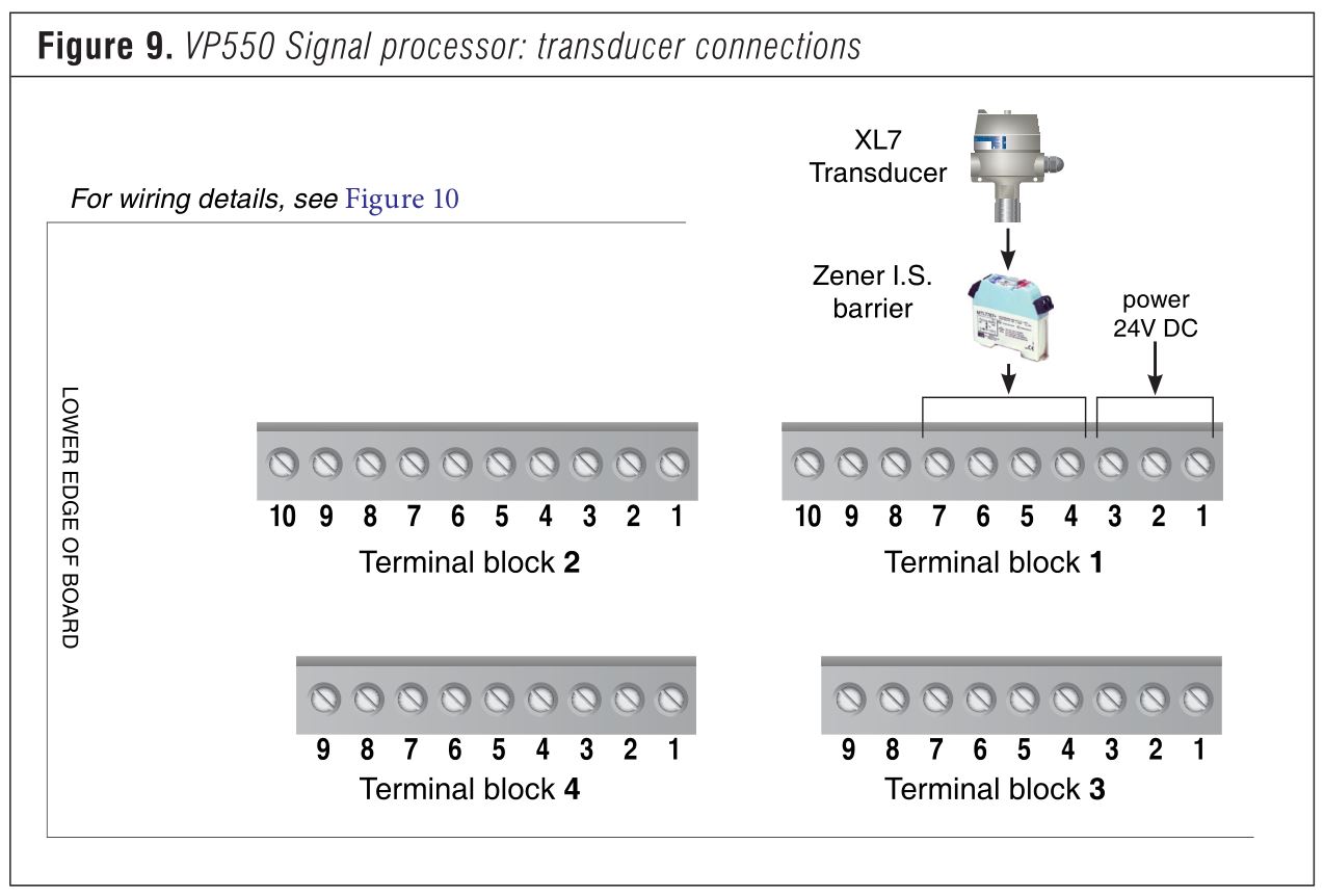 IS installation schematic - Figure 9.JPG