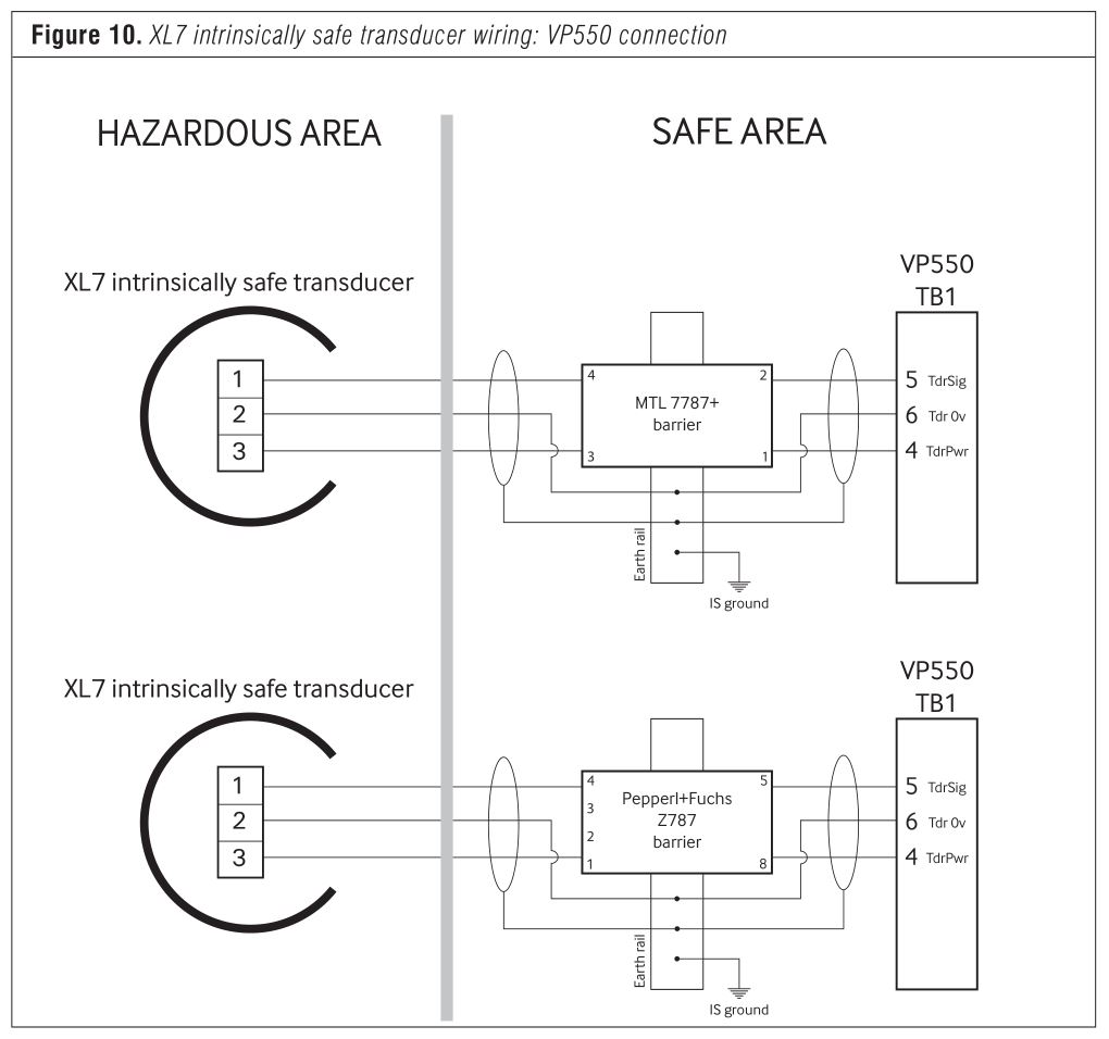 IS installation schematic - Figure 10.JPG