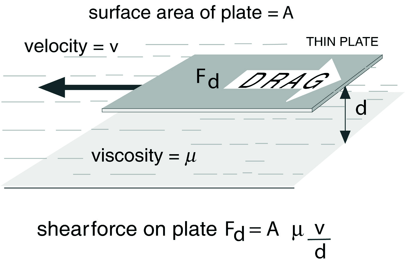 drag-force-measurement.png