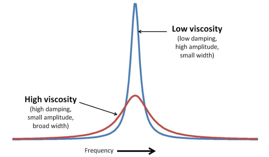 resonant-vibration.png