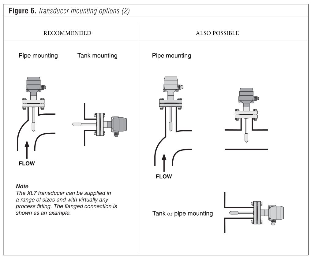Figure 6 - xl7 transducer mouting option (2).JPG