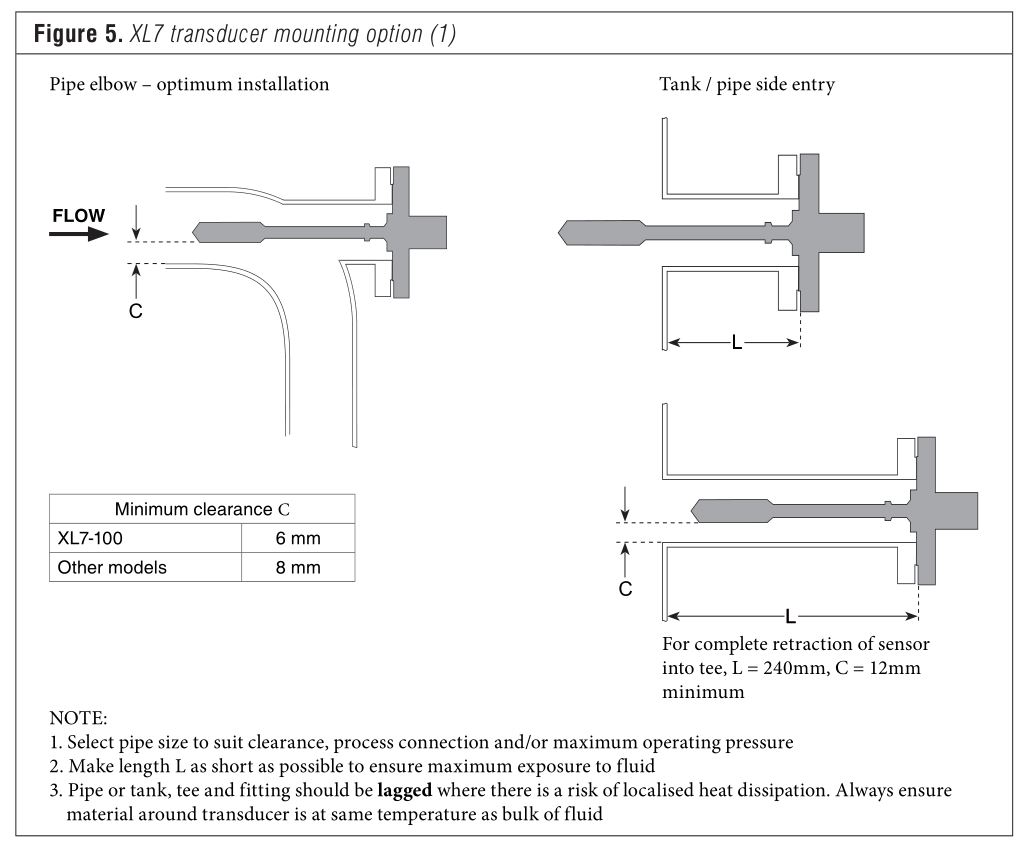 Figure 5 - xl7 transducer mouting option (1).JPG