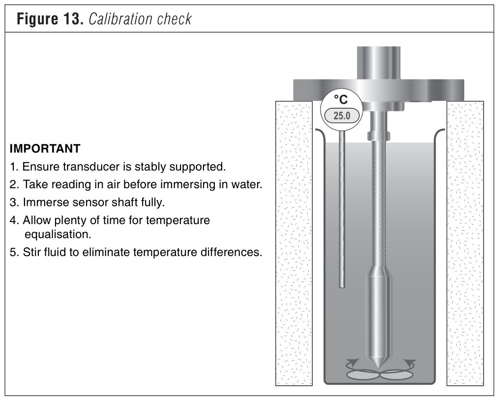 Figure 13 - calibration check.JPG