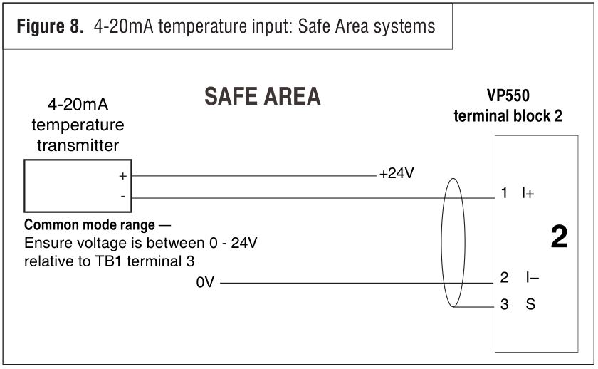 Figure 8 - 4-20mA temperature input - Safe Area systems.JPG