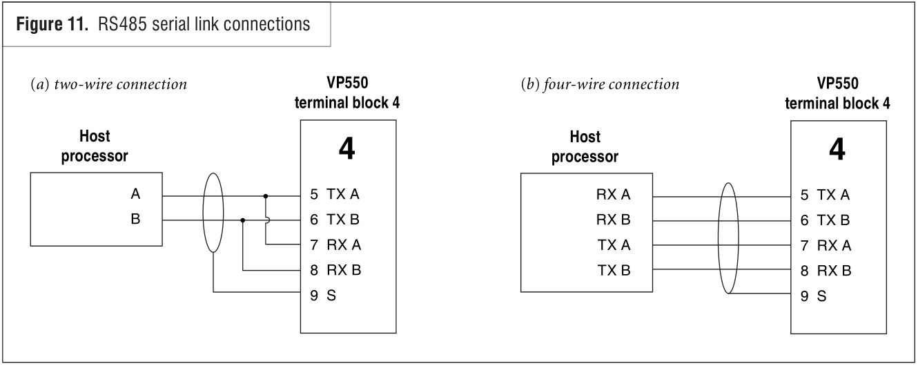 Connections – Hydramotion