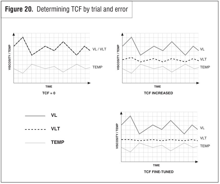 Figure 20 - Determining TCF by trial and error.JPG