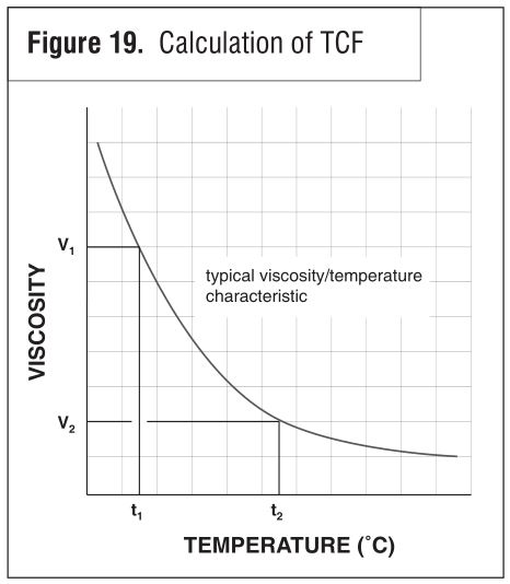 Figure 19 - Calculation of TCF.JPG
