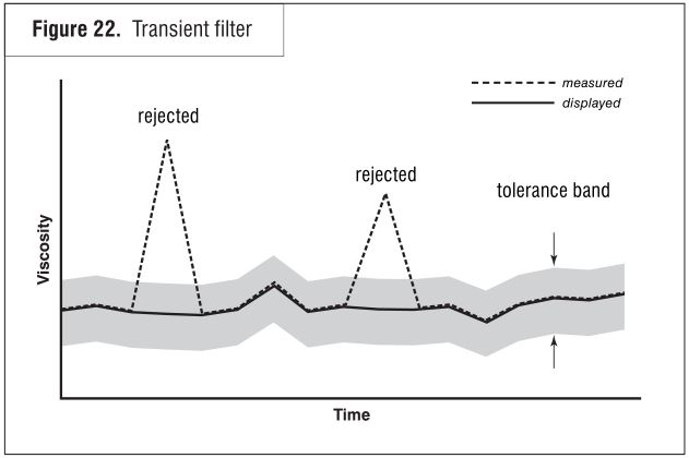 Figure 22 - Transient filter.JPG