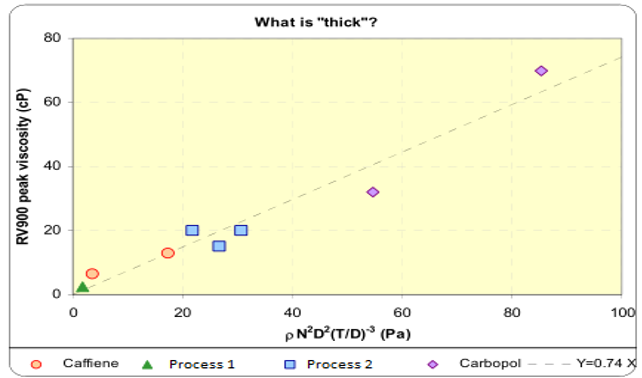 reactavisc-crystallisation-astrazeneca-graph.png