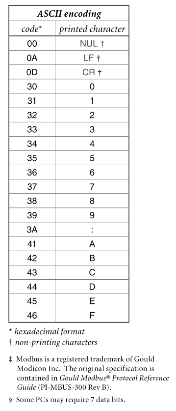 ASCIIi-encoding.png