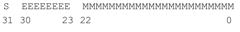 IEEE single-precision floating-point 32-bit word.PNG