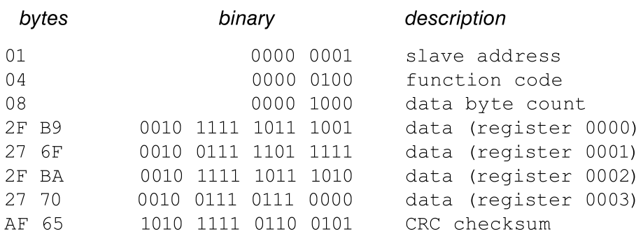 iii-analysis-1b-Rx-RTU.PNG