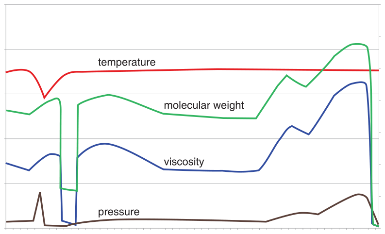 粘度-分子量-关系.PNG