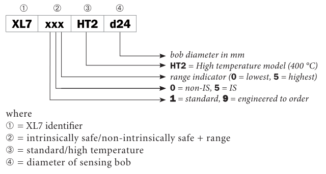 Range table.PNG