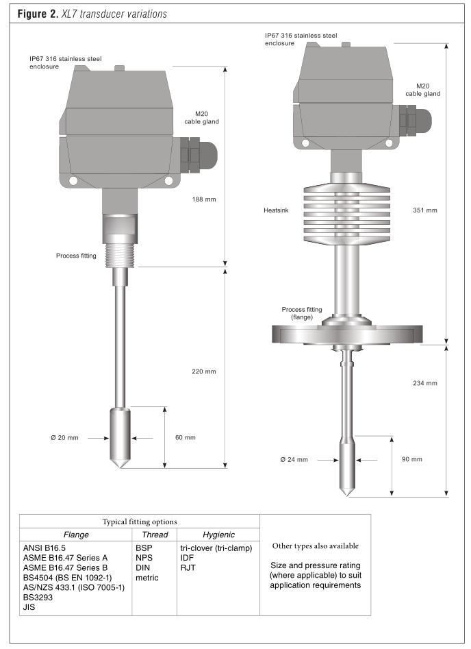 Figure 2 - XL7 Transducer Variations.PNG