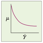 What is Viscosity - Pseudoplastic Graph.PNG